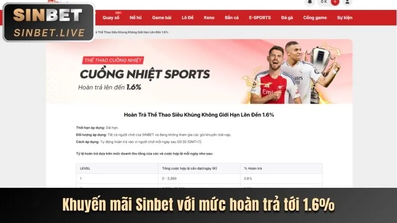 Thưởng nạp lại cho người chơi hm88 đăng ký